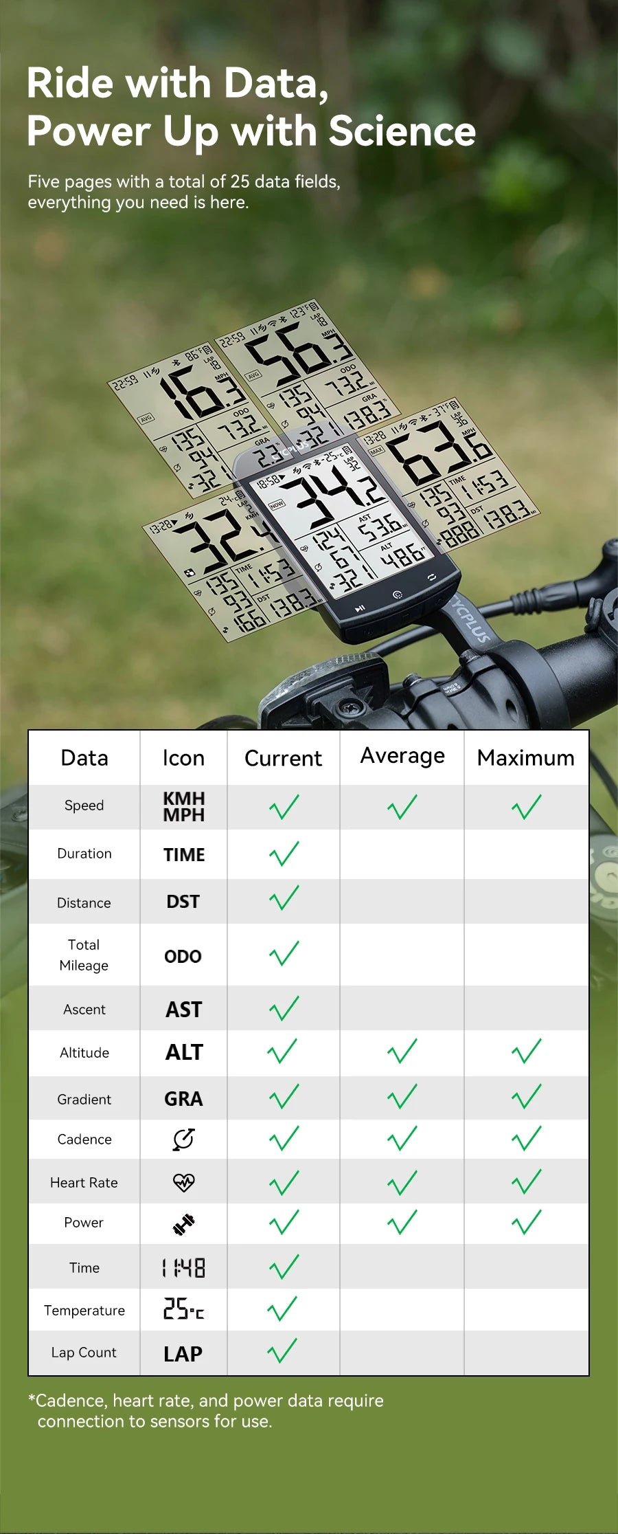 CYCPLUS M1 GPS Bicycle Computer Cycling Speedometer - Pogo Cycles